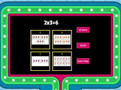 Multiplication Equal Sized Groups