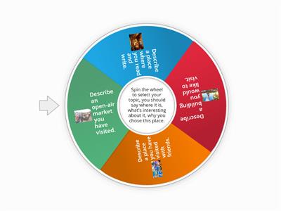 IELTS Speaking Part 2 Cue Card Selector