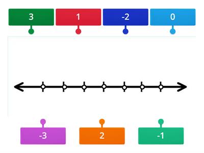 Number Line Activity 