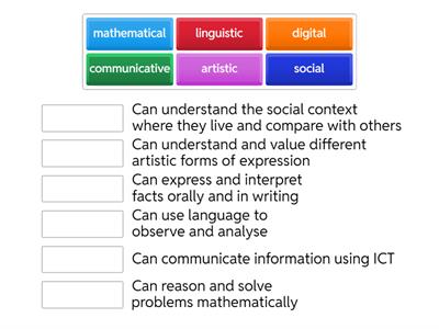 Competencies in CLIL (unit 6)