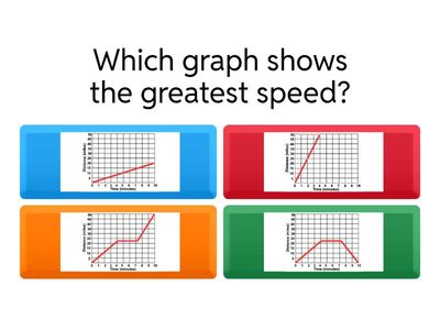 Distance-Time Graphs