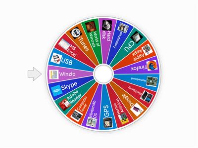 Hardware and Software Activity