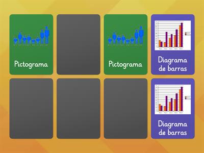 Gráficas para datos cualitativos