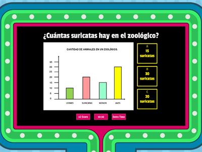 Gráficos de barra simple I