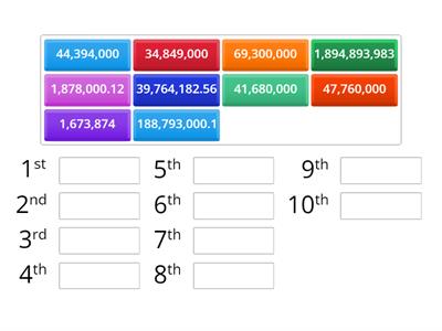 Ordering numbers (millions) lowest first