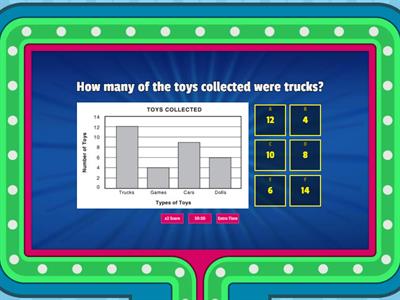 Reading Bar Graphs Review
