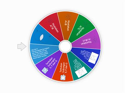 Matematik Tingkatan 4 :Latihan Operasi Set