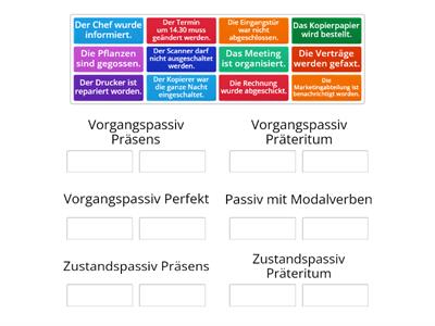 Vorganspassiv, Zustandspassiv, Passiv mit Modalverben