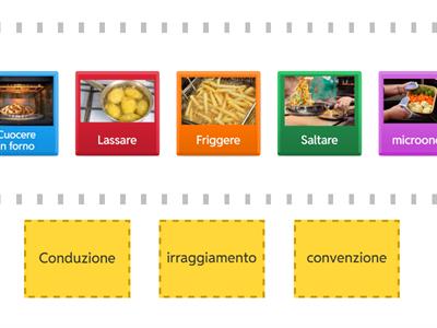 tecniche di cottura di cottura