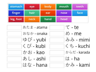 Body parts - Japanese