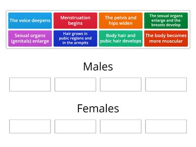 Puberty and Secondary Sexual Characteristics 