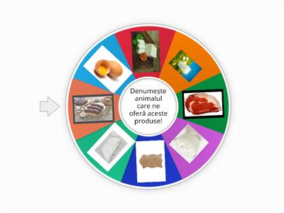 Animale domestice și foloasele lor