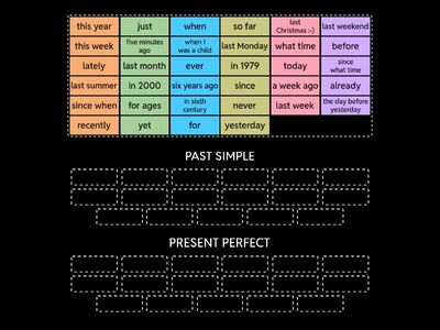 past simple vs present perfect, określenia czasu
