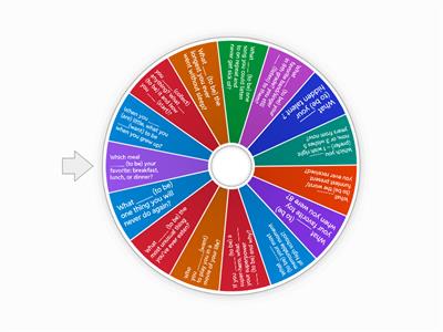Question Wheel