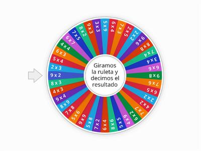 Tablas de multiplicar