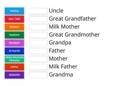 Family of Prophet Muhammad