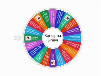 Yabancılara Türkçe Öğretimi A2 Düzeyi Konuşma Soruları