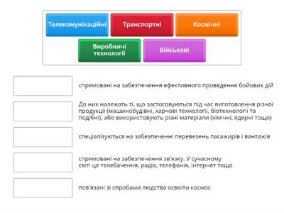 Інформаційні технології