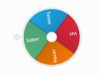 Tener, Ver, Hacer, Saber