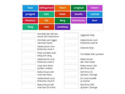 Geografi sverige åk 4