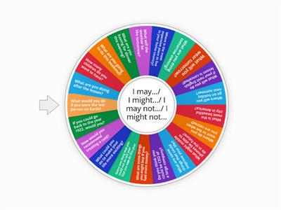 Modals: May, Might, Could