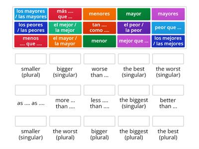 Comparatives and superlatives