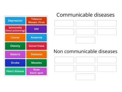 Communicable and non communicable disease