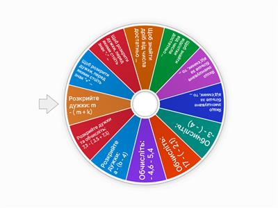 Розкриття дужок 6 клас НУШ