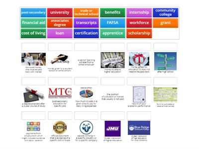 Post-Secondary Options Vocabulary