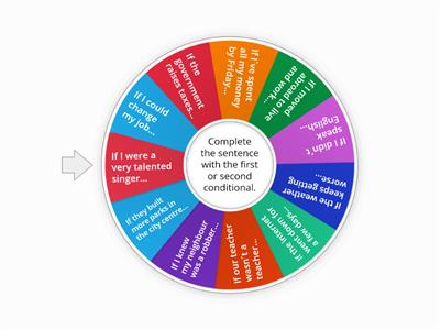 Empower 8A Grammar First & Second Conditional