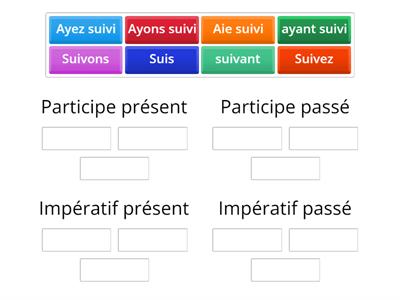 Verbe Suivre conjugué à tous les temps_3