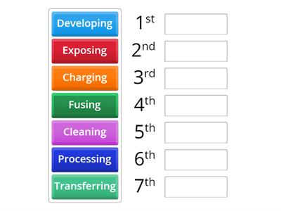 Comptia A+ 1101 3.7 Laser Printers Printing Process