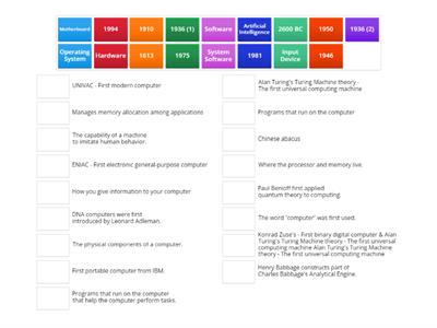 What is Computing Vocabulary & Timeline Dates