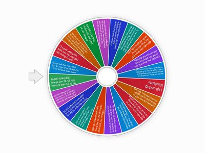 SG- Ôn tập HKI- ĐỘT BIẾN NST 