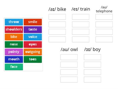  Diphthongs - Phonetics 1