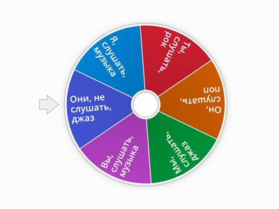 Кто + слушать + что