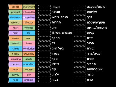 Common words-PAGE 1-Nouns A