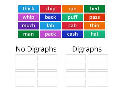 Whack-a-Mole 'No Digraphs'