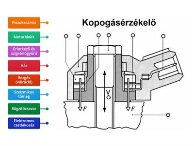 Kopogásérzékelő