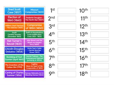 Causes of the Civil War Chronological Order
