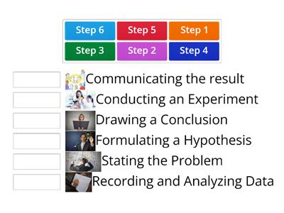 Matching Type: Match the steps of the scientific method in their order.