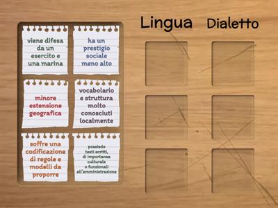 Lingua o dialetto?