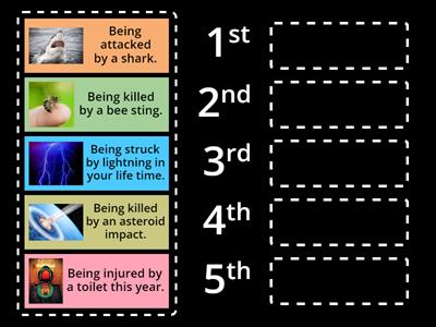 Ranking Risks C1.5 GE 10.3