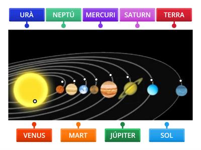 ELS PLANETES DEL SISTEMA SOLAR