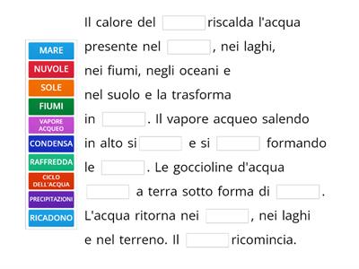 Il ciclo dell'acqua