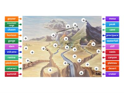 Landforms & Bodies of Water B