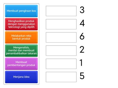  Proses Penghasilan Produk 