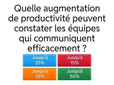 QCM d'évaluation - Atelier sur la communication efficace