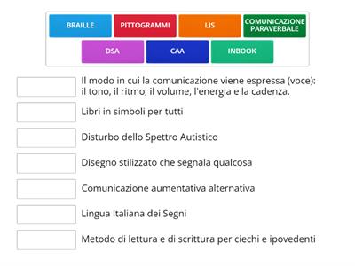 Ad ognuno il suo posto - Le definizioni