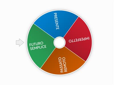 VERBO ESSERE TEMPI SEMPLICI